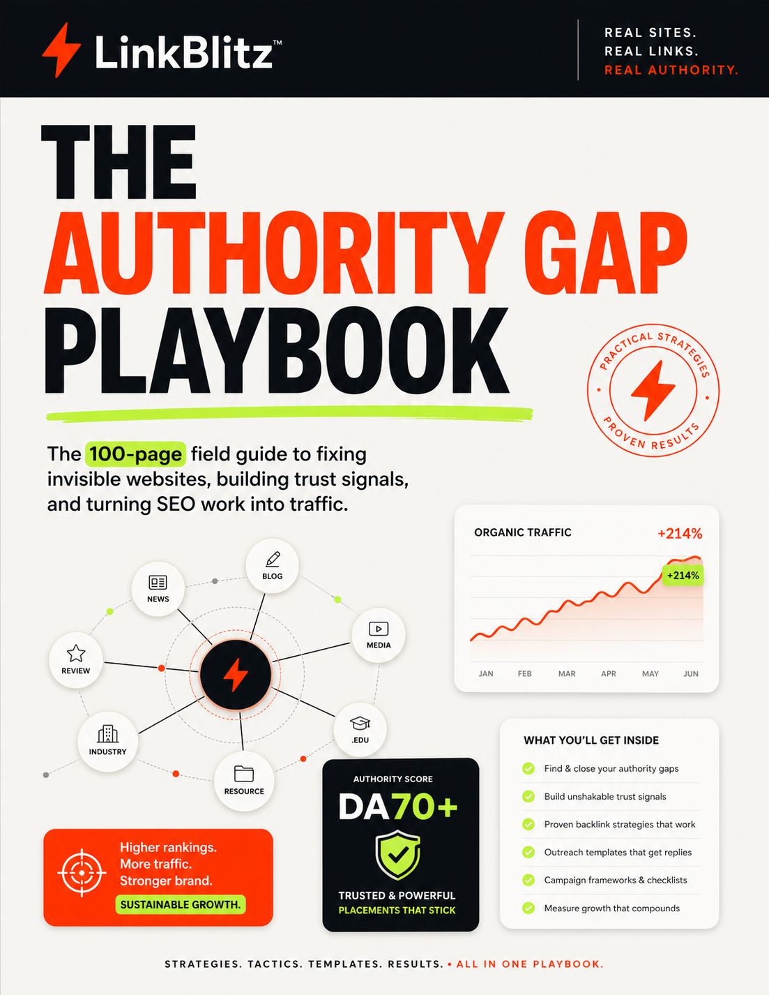 The Authority Gap Playbook ebook cover